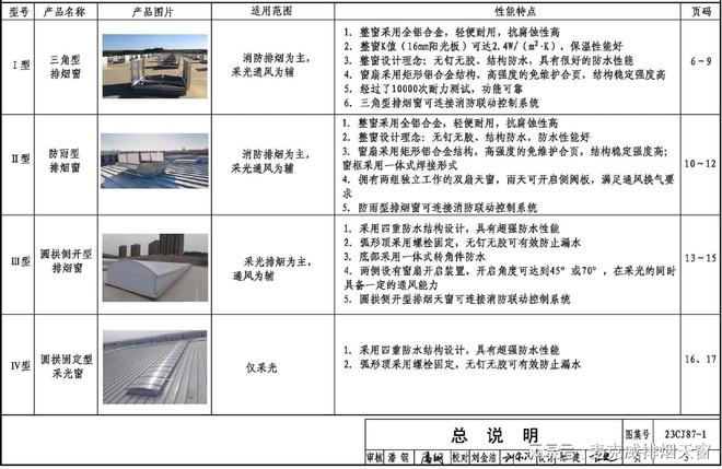 PG电子麦克威通风天窗丨【建筑设计师常用】采光排烟天窗图集合集(图1)