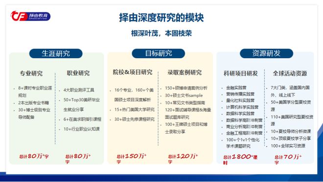 PG电子免费领取！100G美本美高新生入学资料包 帮你丝滑入学！(图5)