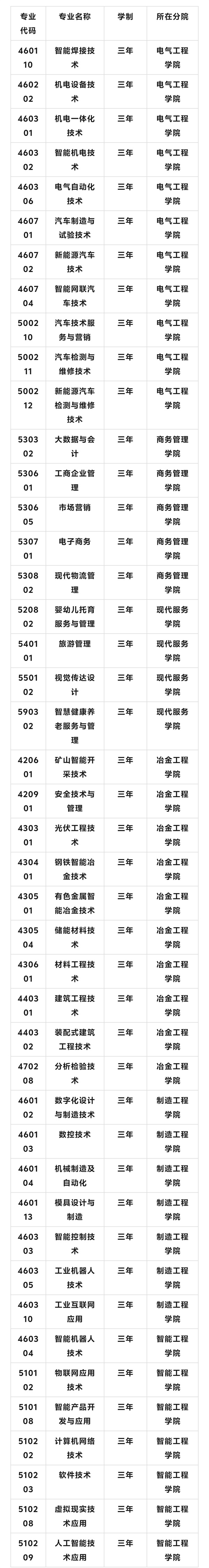 PG电子官方网站江西冶金职业技术学院2024年招生简章(图7)