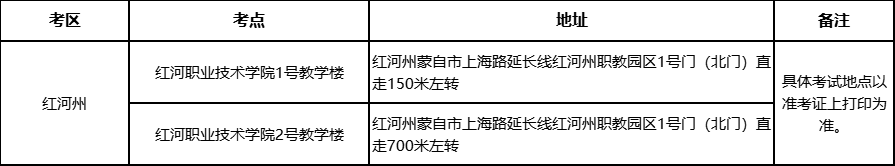 PG电子官方网站2025年红河州全国硕士研究生招生考试公告(图1)