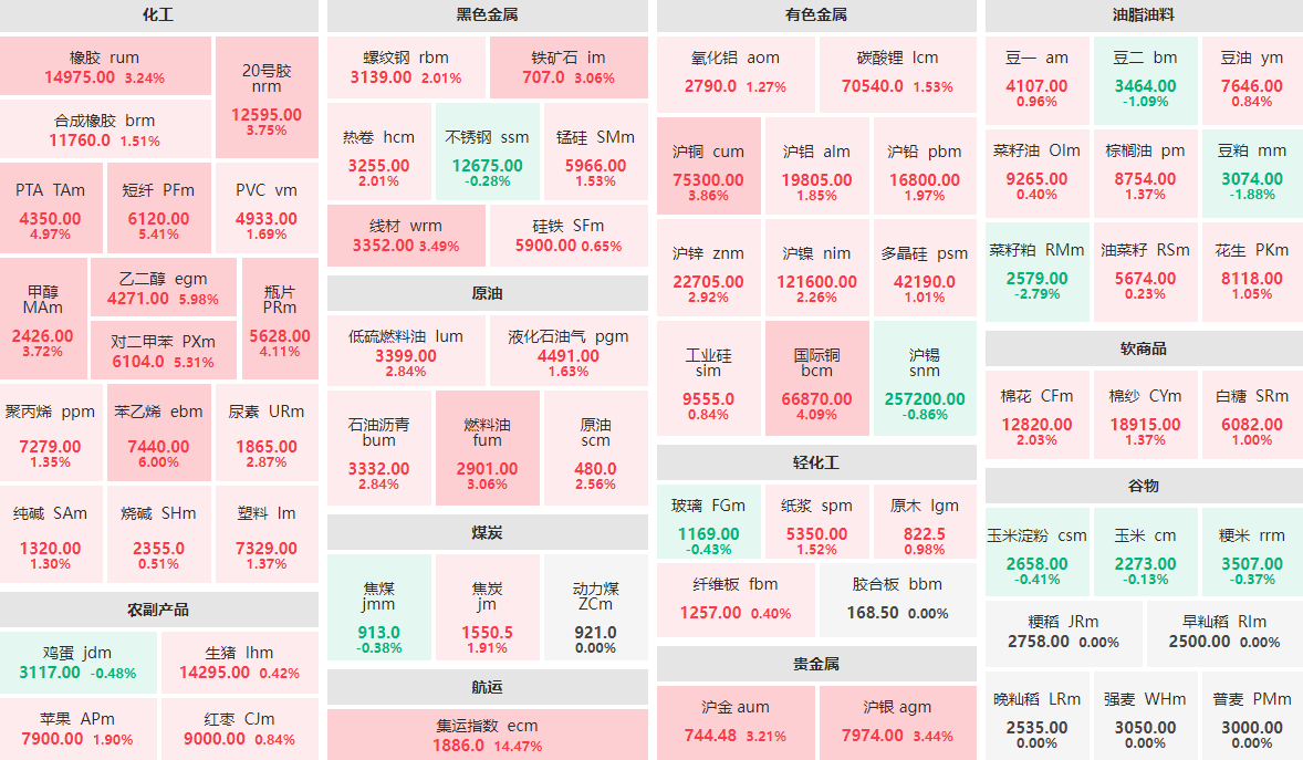 PG电子官方网站4月10日收盘：苯乙烯主力封涨停板 菜籽粕主力跌近3%(图1)